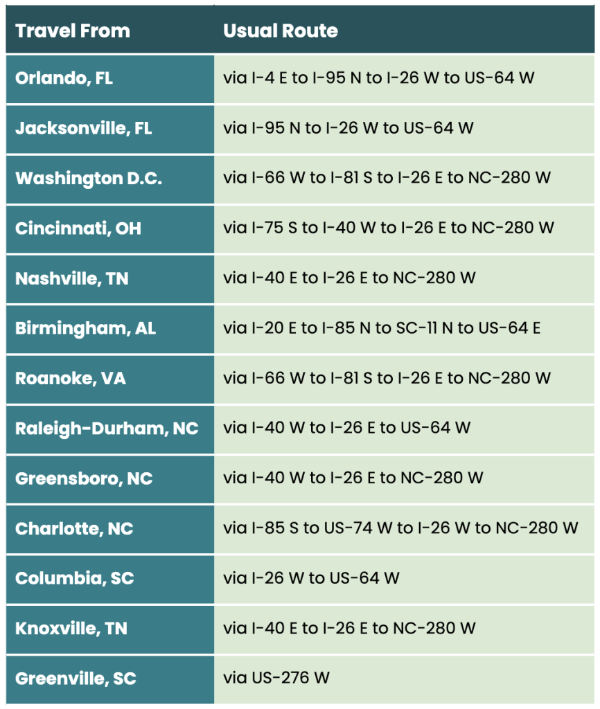 Travel Times Chart-explore-brevard